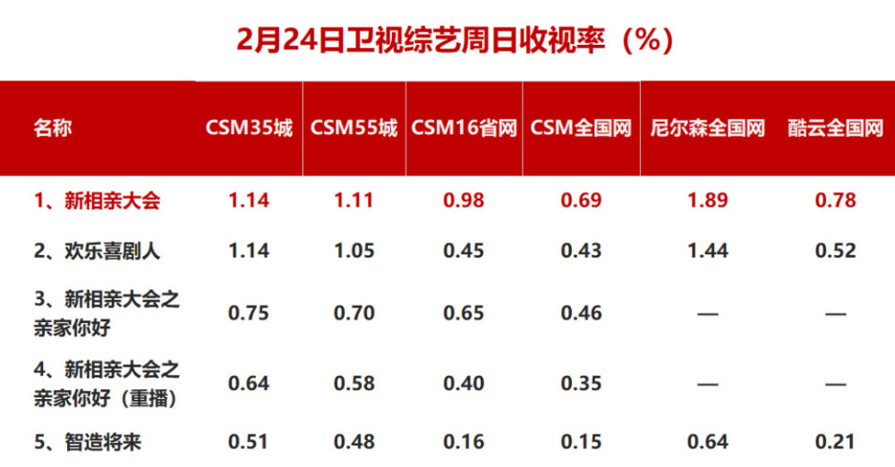 中国视听大博亚体育app官网数据2020年年度收视综合分析